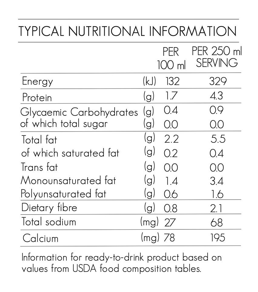 Nutritional Information