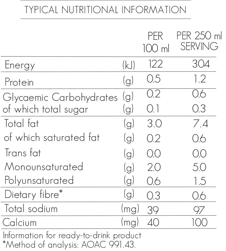 Nutritional Information