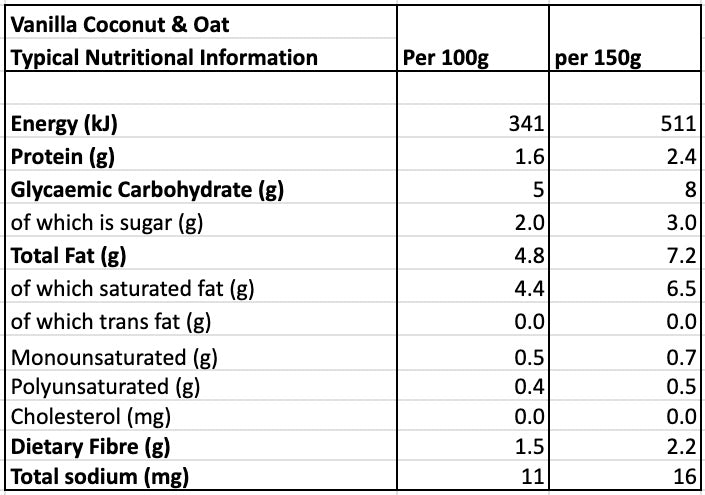Nutritional Information