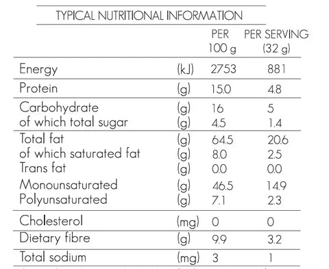 Nutritional Information